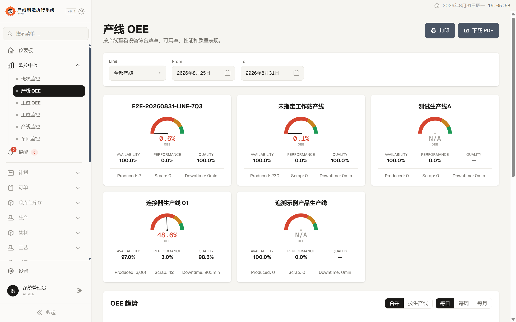 系统产线 OEE 分析